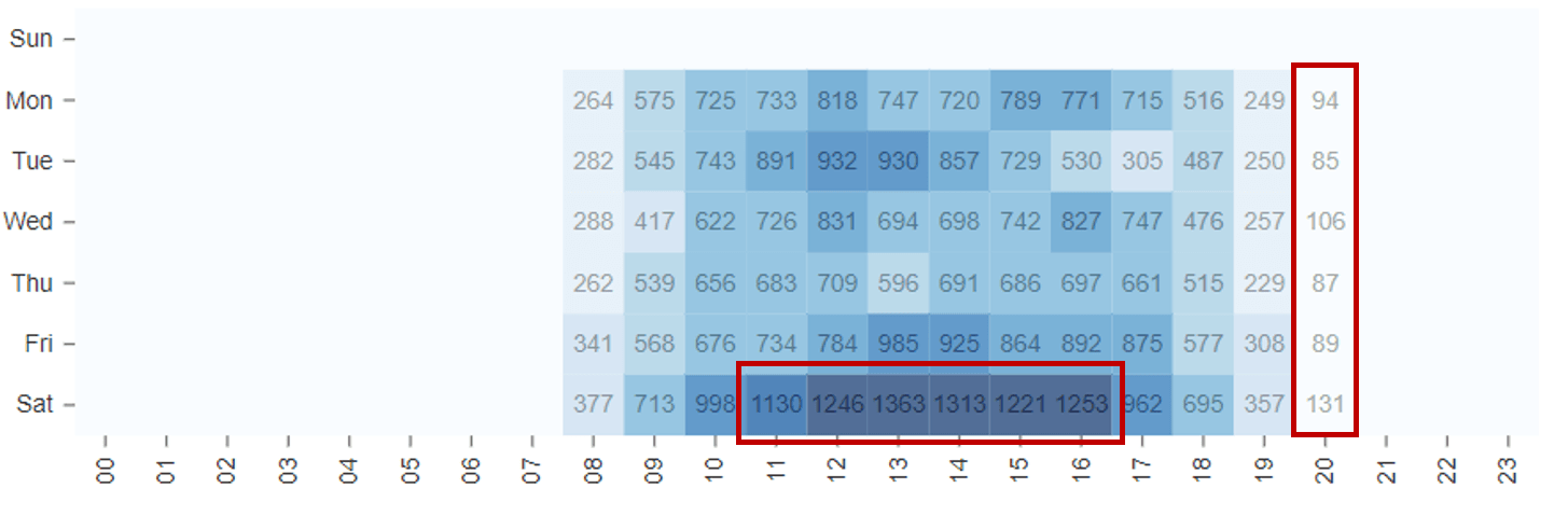 numberofarrivals.png